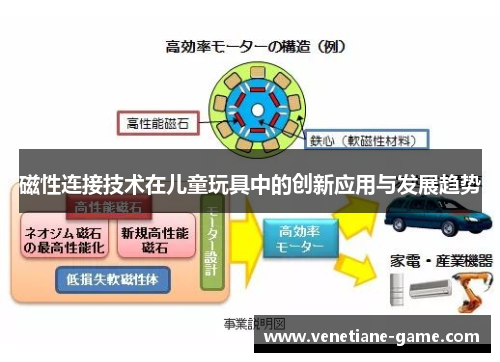 磁性连接技术在儿童玩具中的创新应用与发展趋势