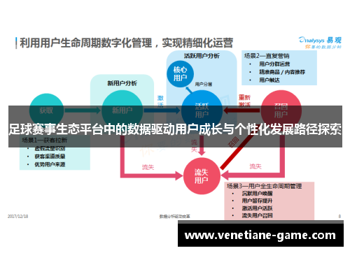 足球赛事生态平台中的数据驱动用户成长与个性化发展路径探索